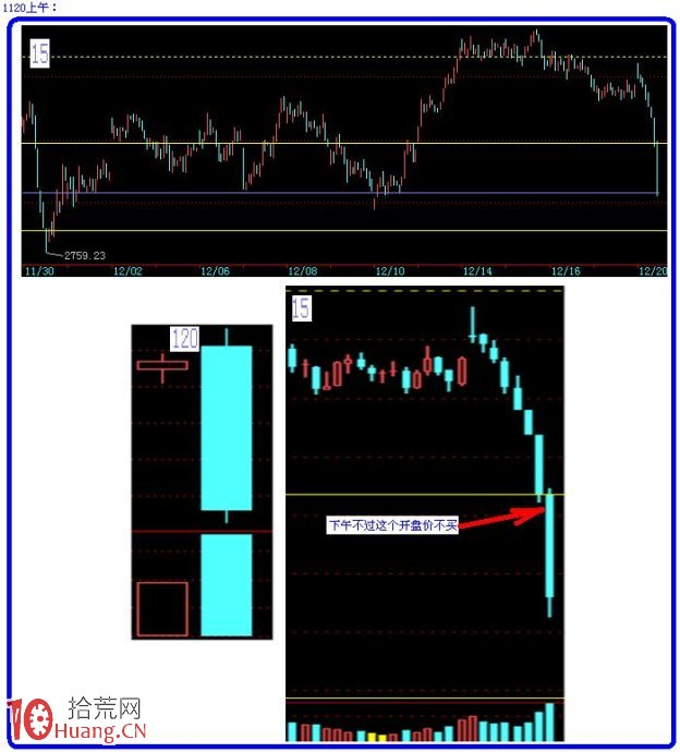 圖解如何畫量度目標線預判阻力支撐位 圖解如何畫量度目標線預判阻力支撐位,拾荒網