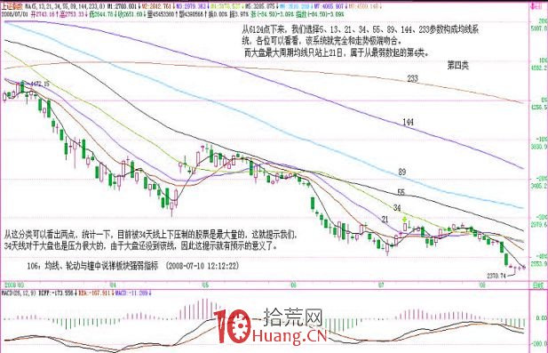 《纏論108課》106:均線、輪動與纏中說禪板塊強弱指標【實戰操作策略】 《纏論108課》106:均線、輪動與纏中說禪板塊強弱指標【實戰操作策略】,拾荒網