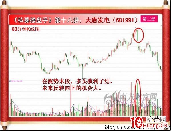 《私募操盤手》培訓第十八講：量增價跌與量增價平（圖解）,拾荒網