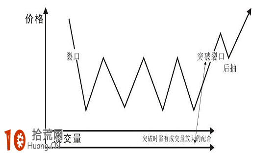 經典K線圖炒股技巧圖解：島形底與島形頂,拾荒網