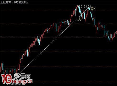 老股民寧死不傳的畫線技巧,看穿主力所有意圖 老股民寧死不傳的畫線技巧,看穿主力所有意圖,拾荒網