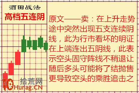 酒田K線戰法圖解(32)：高檔五連陰,拾荒網