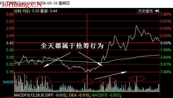 經典K線信號底部形態研究(七):奪命長陽(圖解) 經典K線信號底部形態研究(七):奪命長陽(圖解),拾荒網