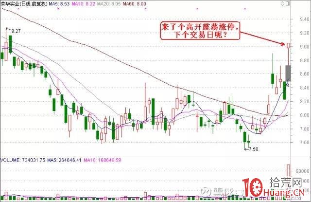 論一套完整的交易系統需要的技術 全集（圖解）,拾荒網