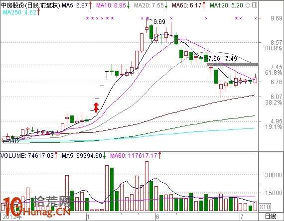 熱點切換時，題材股如何選股抓龍頭（圖解）,拾荒網