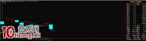K線逃頂術第十二招:平底鍋打破瞭,跑 K線逃頂術第十二招:平底鍋打破瞭,跑,拾荒網