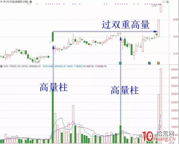 高量陰，這樣的位置才是最好（圖解）,拾荒網