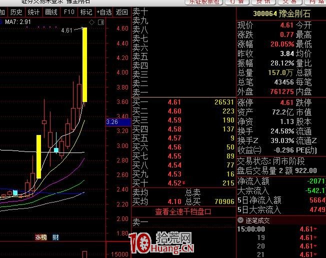 20%漲跌幅下的創業板最賺錢的模式特點(圖解) 20%漲跌幅下的創業板最賺錢的模式特點(圖解),拾荒網