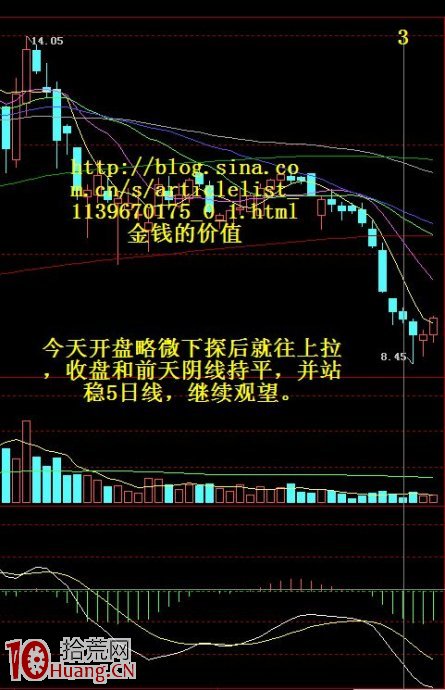 圖形理論短線技術圖解,拾荒網