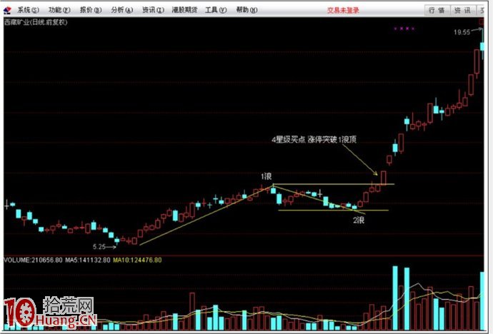圖解主升浪行情的最佳買點模式 圖解主升浪行情的最佳買點模式,拾荒網