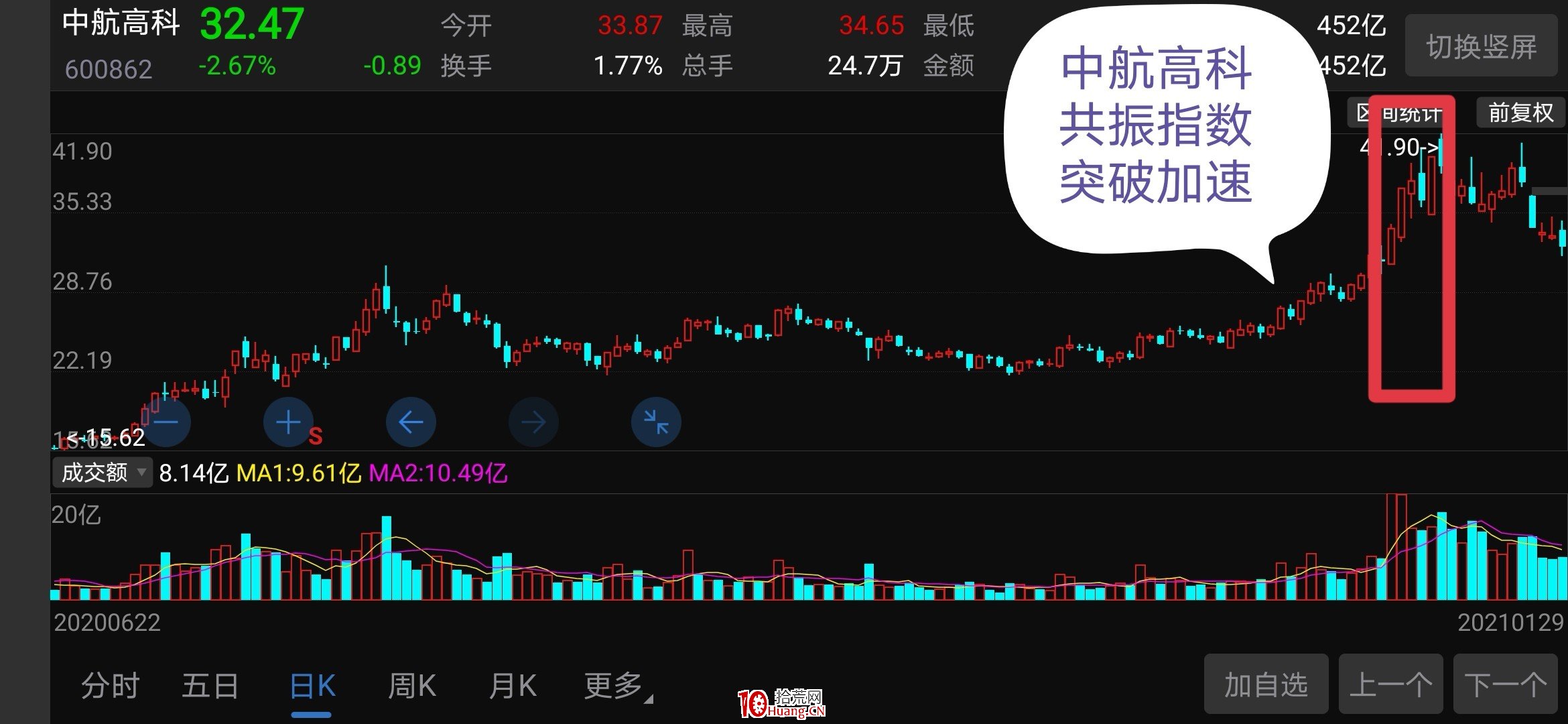 趨勢短線第六講:實例解析趨勢短線擇時和風險要素 趨勢短線第六講:實例解析趨勢短線擇時和風險要素,拾荒網