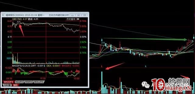 遇到假陰K線如何看？3個案例個股講解讓你恍然大悟（圖解）,拾荒網