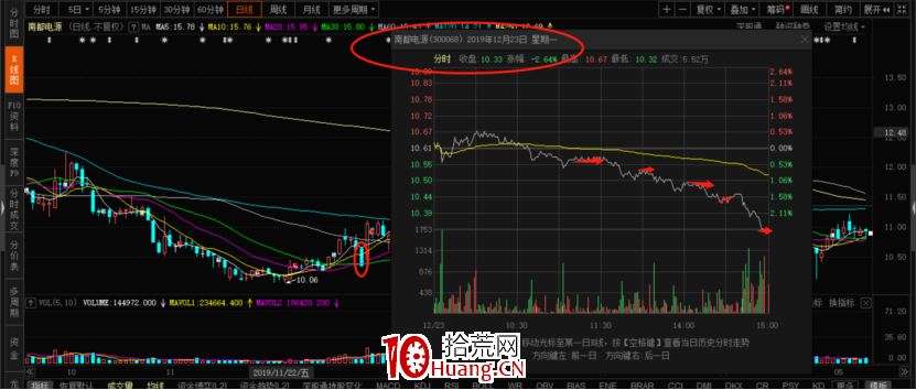 一文教你系統搞懂莊股!(圖解) 一文教你系統搞懂莊股!(圖解),拾荒網