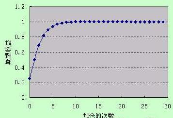 純技術高手經驗分享:股票如何加倉 純技術高手經驗分享:股票如何加倉,拾荒網