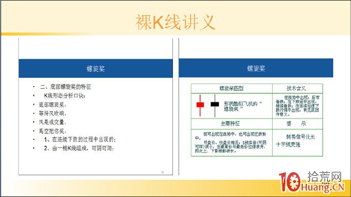 裸K線技術系統課程.35：單根看漲K線之底部螺旋槳（圖解）,拾荒網