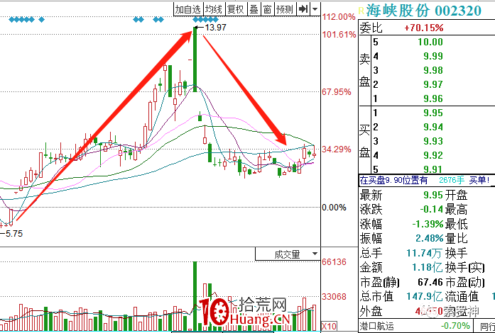 炒股大V索羅神的主題投資方法論，題材炒作買賣高級技巧深度教程！全文1.5萬字！（圖解）,拾荒網