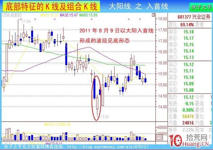 底部K線特征：大陽線（圖解）,拾荒網
