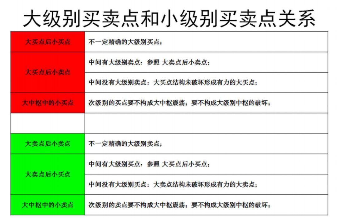 《纏論108課》86：走勢分析必須杜絕一根筋的思維【走勢與買賣點的動態和立體分析篇】,拾荒網