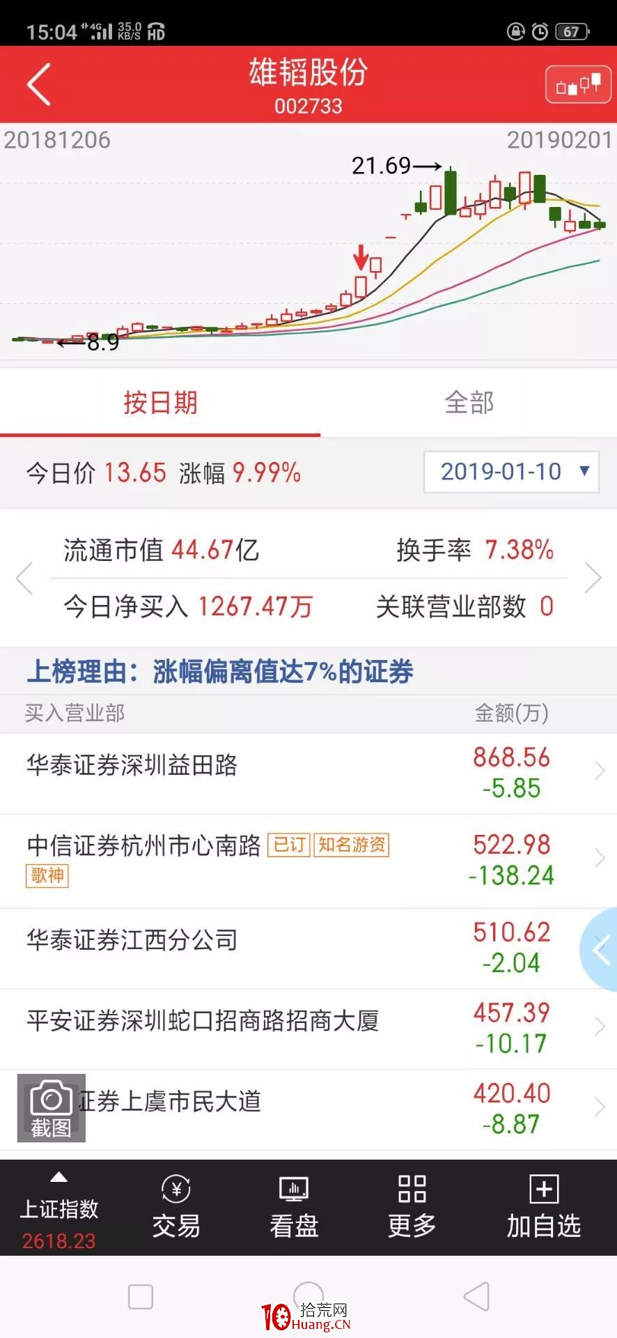 適合上班族炒股的潛伏模式選股法(圖解) 適合上班族炒股的潛伏模式選股法(圖解),拾荒網