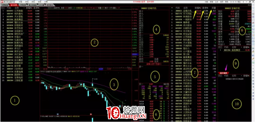 股票看盤電腦軟件設置攻略:我們怎麼設置屏幕?需要什麼?(圖解) 股票看盤電腦軟件設置攻略:我們怎麼設置屏幕?需要什麼?(圖解),拾荒網