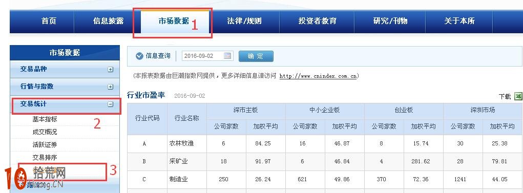 如何在深交所官網查找有用信息? 如何在深交所官網查找有用信息?,拾荒網
