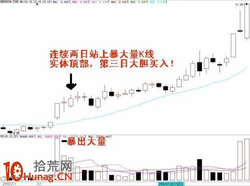 圖解股價站穩放量區買入,股價跌破放量區賣出 圖解股價站穩放量區買入,股價跌破放量區賣出,拾荒網