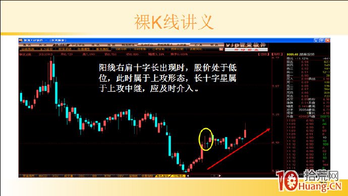 裸K線技術系統課程.42：兩根看漲K線之陽線右肩十字長（圖解）,拾荒網