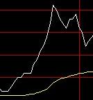 圖解什麼時候應該做高拋低吸操作,拾荒網