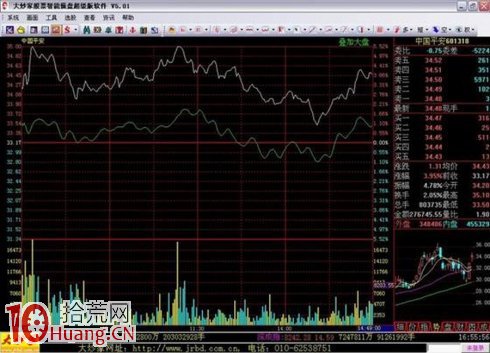 吳迪炒作套路九:快進快出,短線炒作 吳迪炒作套路九:快進快出,短線炒作,拾荒網