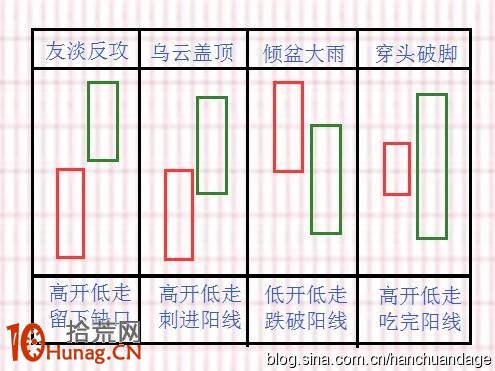 酒田K線戰法圖解(3)覆蓋線:覆蓋線可抄底逃頂,還可選出黑馬 酒田K線戰法圖解(3)覆蓋線:覆蓋線可抄底逃頂,還可選出黑馬,拾荒網