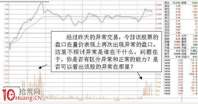 牛股的啟動點案例圖解,拾荒網