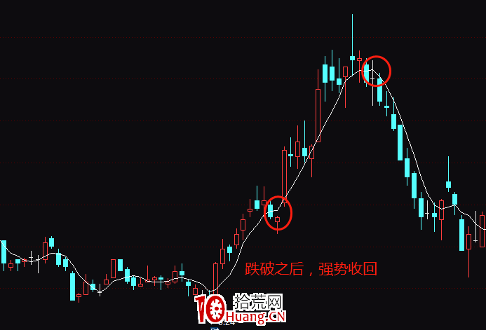 如何把握買賣點(下篇) 如何把握買賣點(下篇),拾荒網