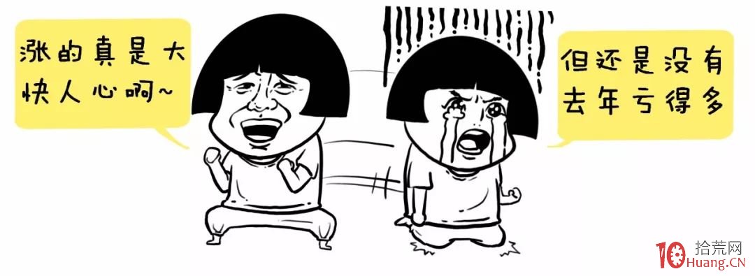 深入淺出漫畫——超短線，3、5、7均線戰法（圖解）,拾荒網