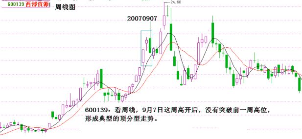 《纏論108課》79：分型的輔助操作與一些問題的再回答【走勢與買賣點的動態和立體分析】,拾荒網