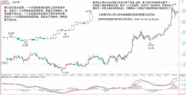 《纏論108課》20:纏中說禪走勢中樞級別擴張及第三類買賣點,中樞、走勢類型和買賣點篇 《纏論108課》20:纏中說禪走勢中樞級別擴張及第三類買賣點,中樞、走勢類型和買賣點篇,拾荒網