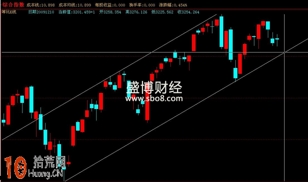 管道線(通道線)快速入門基礎知識圖解 管道線(通道線)快速入門基礎知識圖解,拾荒網