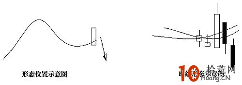 圖解股票均線粘合後的誘多形態,拾荒網