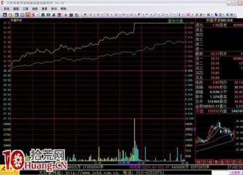 吳迪炒作套路九:快進快出,短線炒作 吳迪炒作套路九:快進快出,短線炒作,拾荒網