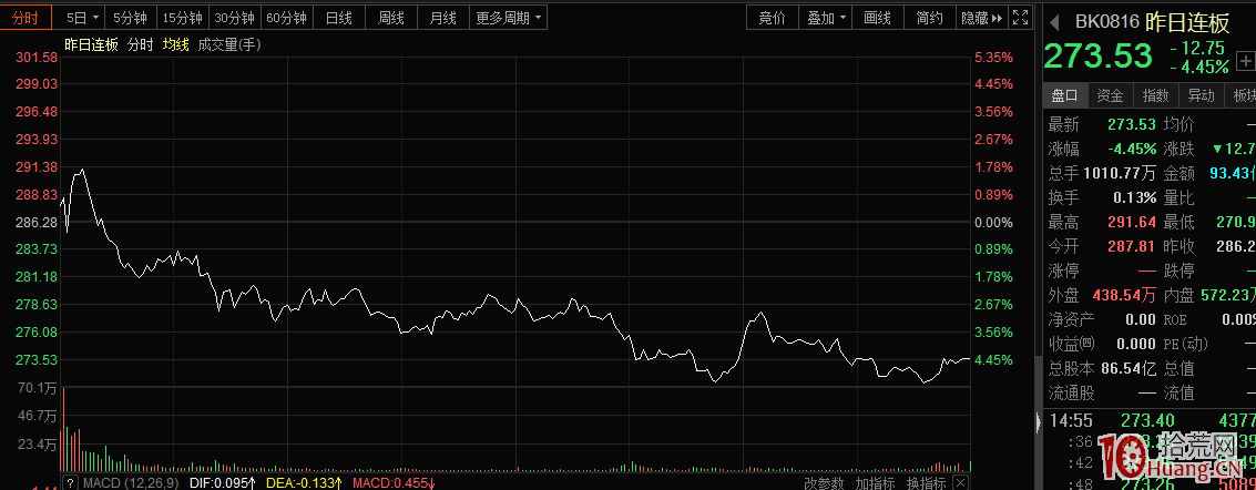 如何讓“市場情緒”為你所用——關於情緒的深度解讀,拾荒網