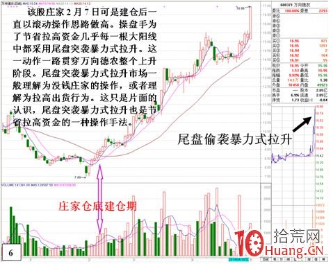 尾盤戰法之節省資金型的尾盤偷襲暴力拉升（圖解）,拾荒網