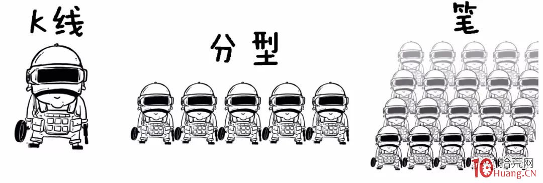 纏論入門系統教程 3:纏論中的線段(圖解) 纏論入門系統教程 3:纏論中的線段(圖解),拾荒網