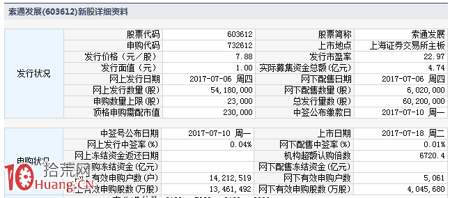 2017.7.18新股上市:索通發展漲停板預測 2017.7.18新股上市:索通發展漲停板預測,拾荒網