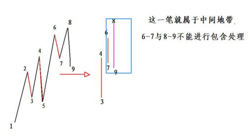 《纏論108課》71:線段劃分標準的再分辨【分型、筆、線段篇】 《纏論108課》71:線段劃分標準的再分辨【分型、筆、線段篇】,拾荒網