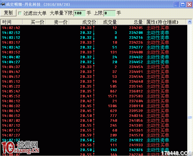 起漲點的標準技術特征與買點分析(圖解) 起漲點的標準技術特征與買點分析(圖解),拾荒網