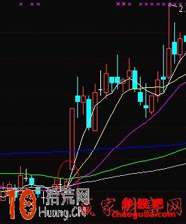 多頭趨勢向上缺口買入法圖解,拾荒網