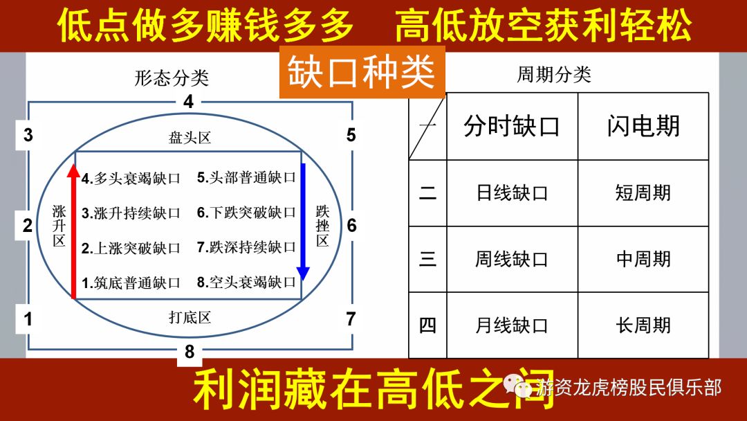 缺口戰法秘笈,拾荒網