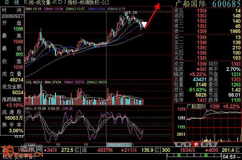 圖解如何看透莊傢畫圖的目的 圖解如何看透莊傢畫圖的目的,拾荒網