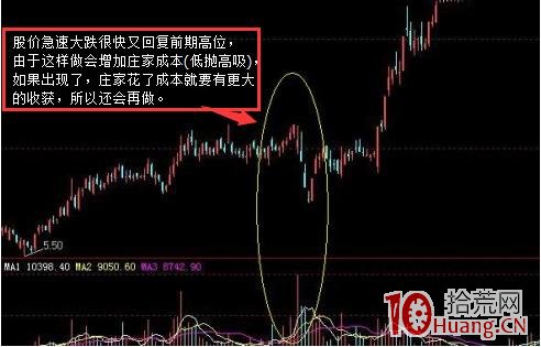 圖解如何識別莊傢在運作股票的時候暴露的破綻,拾荒網