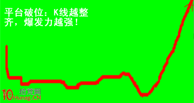 操盤手李豐黃金K線操盤九式簡易圖 操盤手李豐黃金K線操盤九式簡易圖,拾荒網