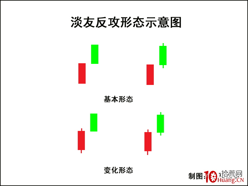 K線圖高手進階教程20:淡友反攻K線戰法(圖解) K線圖高手進階教程20:淡友反攻K線戰法(圖解),拾荒網